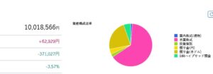 資産１０００万円