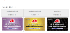 クスリのアオキ株主優待カードの情報