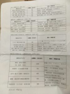 毒物劇物取扱者試験（一般）用チートシート