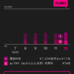 auかんたん決済利用料支払っていた頃